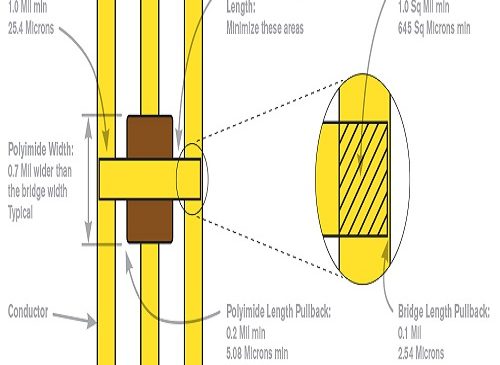 Polyimide Bridge 6-1 Polyimide Bridge for Thin Film Circuits