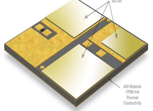 Submount-1 AlN Submount