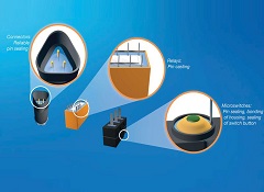 Epoxies for sensor bonding and encapsulation