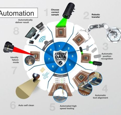 Dage_Bond_Test_Automation Automated Bond Testing