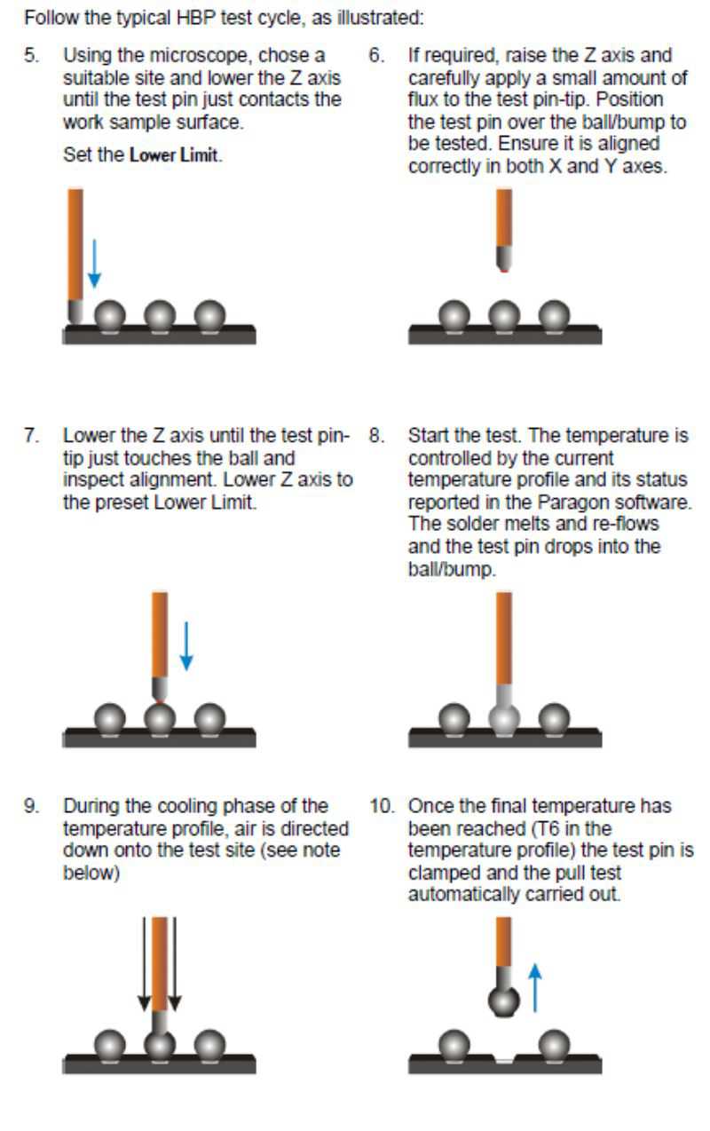 Hot Bump Pull Test Process