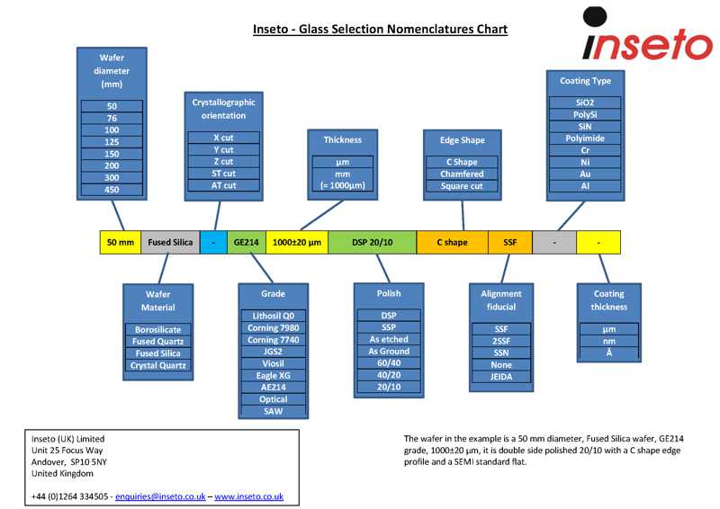 Glass Wafer Nomenclature Chart