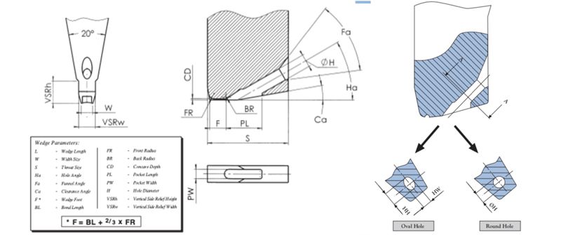 Fine Wire Bonding Wedge Tool: Foot Dimensions