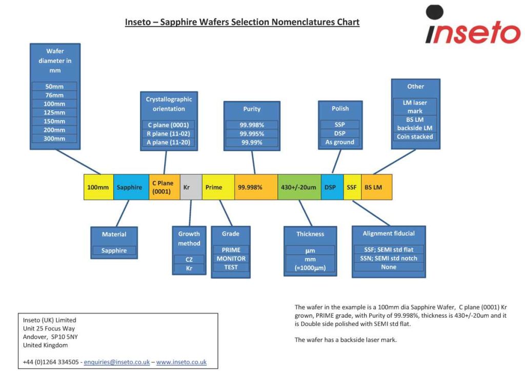 Sapphire Wafer Nomenclature