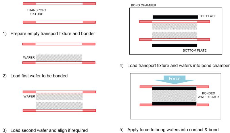 SUSS Wafer Bonding Bond Plate Diagram