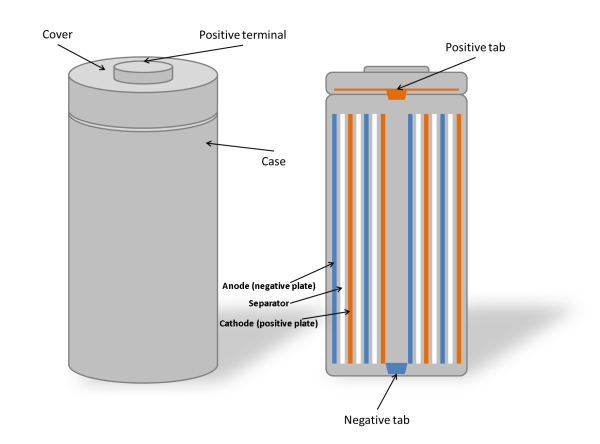 Example Battery Cell Structure