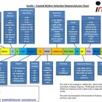 Inseto’s nomenclature chart for Oxide and other Coated Wafers